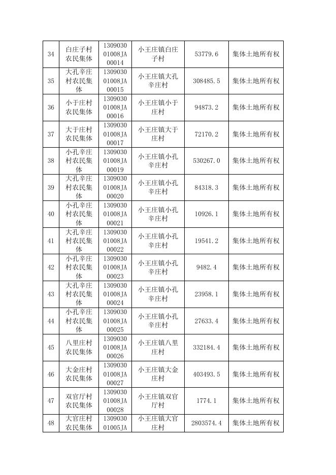 沧州市国土资源局关于运河区农村集体土地所有权总登记公告.doc