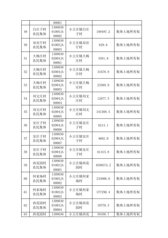 沧州市国土资源局关于运河区农村集体土地所有权总登记公告.doc