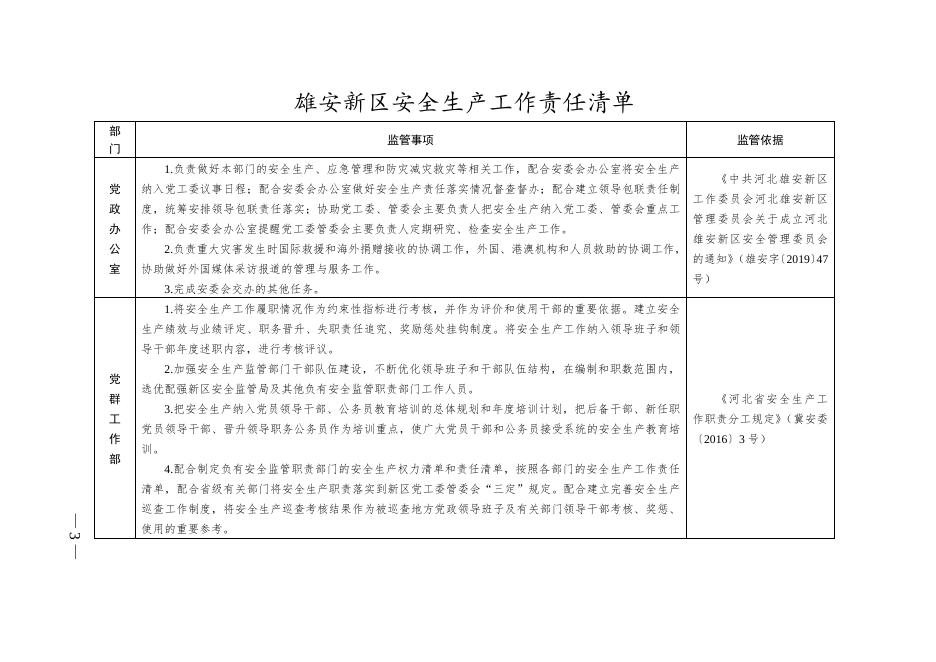 附件：河北雄安新区管理委员会关于公布《雄安新区安全生产工作责任清单》的通知.doc
