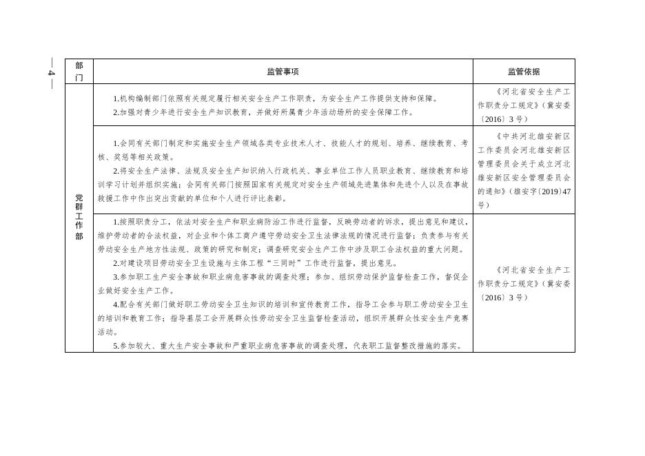 附件：河北雄安新区管理委员会关于公布《雄安新区安全生产工作责任清单》的通知.doc