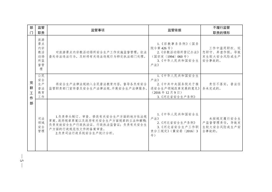 附件：河北雄安新区管理委员会关于公布《雄安新区安全生产工作责任清单》的通知.doc