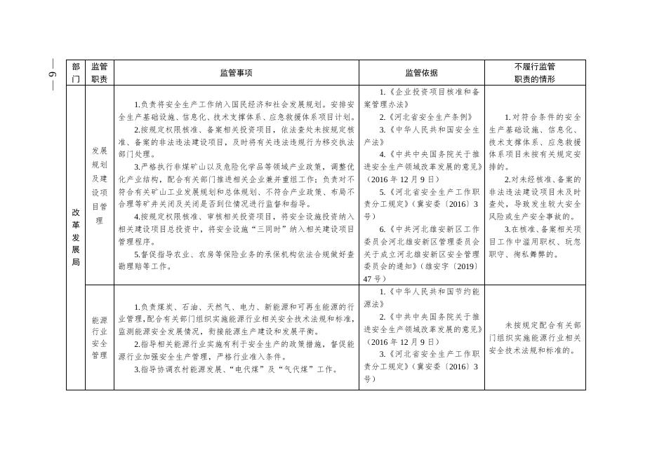 附件：河北雄安新区管理委员会关于公布《雄安新区安全生产工作责任清单》的通知.doc