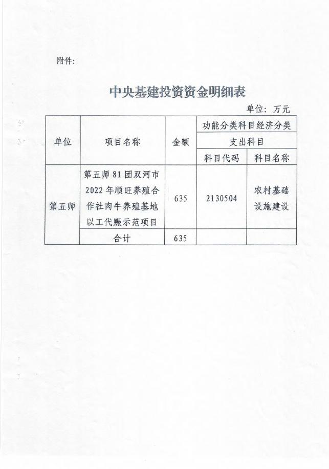 关于下达2022年以工代赈示范工程(第一批）中央基建投资预算(拨款）的通知.pdf