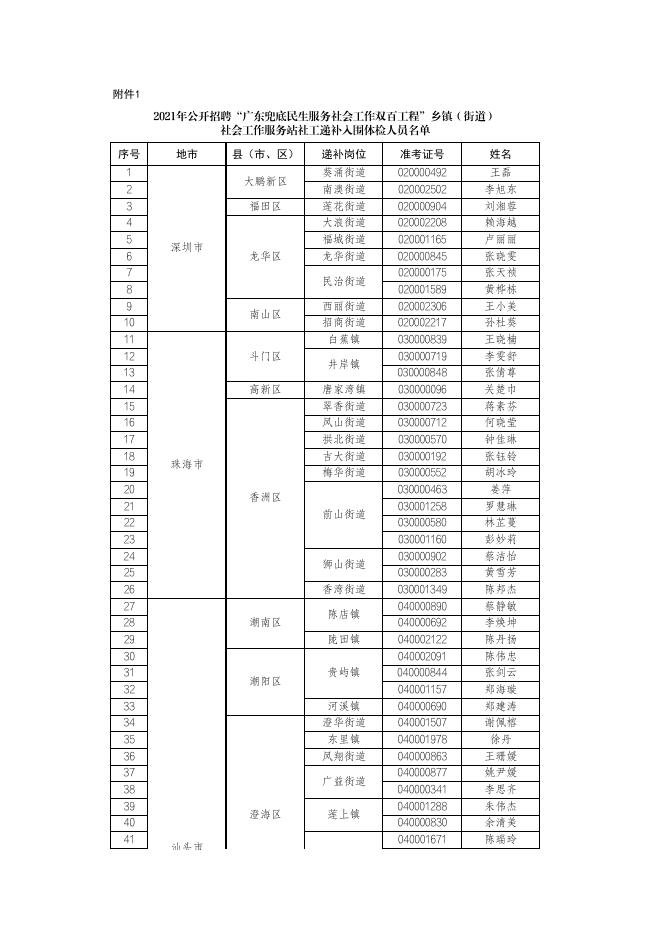 附件：珠海市2022年公开招聘“广东兜底民生服务社会.pdf