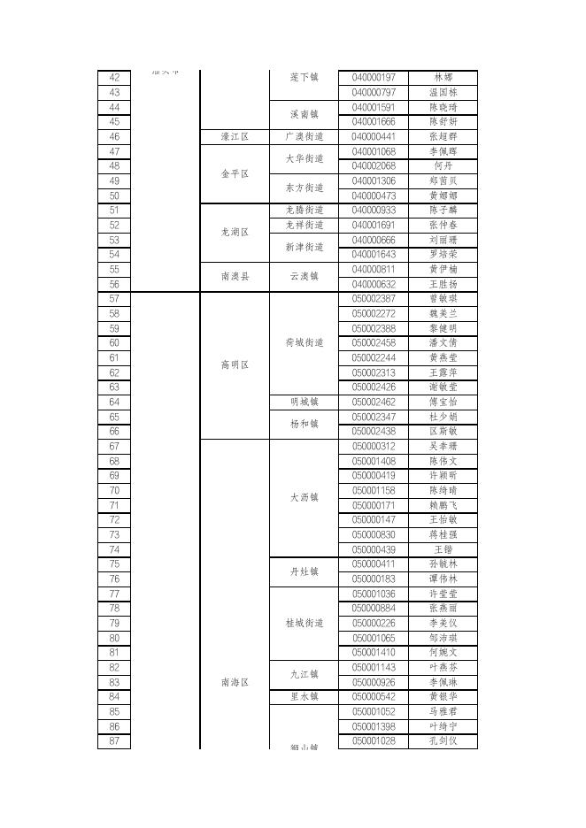 附件：珠海市2022年公开招聘“广东兜底民生服务社会.pdf