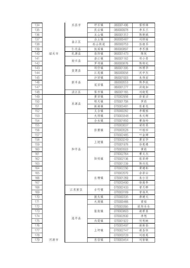 附件：珠海市2022年公开招聘“广东兜底民生服务社会.pdf