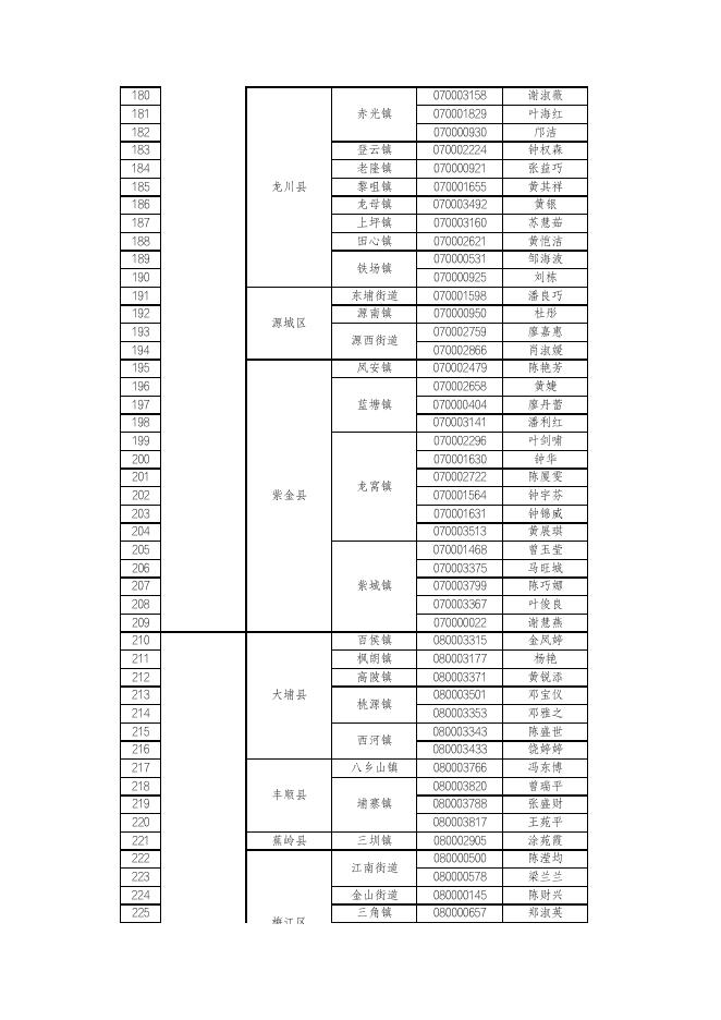 附件：珠海市2022年公开招聘“广东兜底民生服务社会.pdf