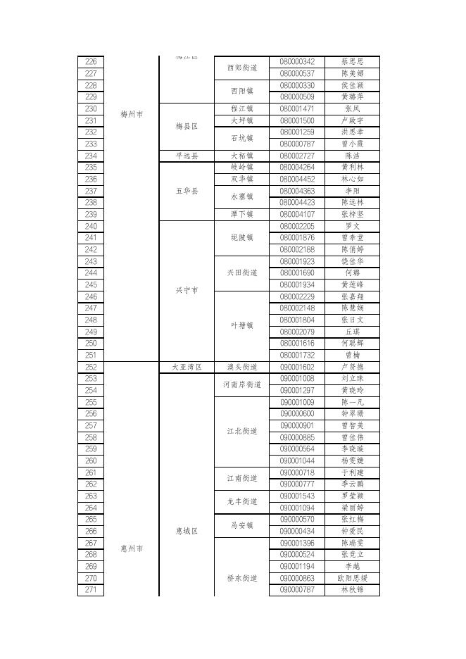 附件：珠海市2022年公开招聘“广东兜底民生服务社会.pdf