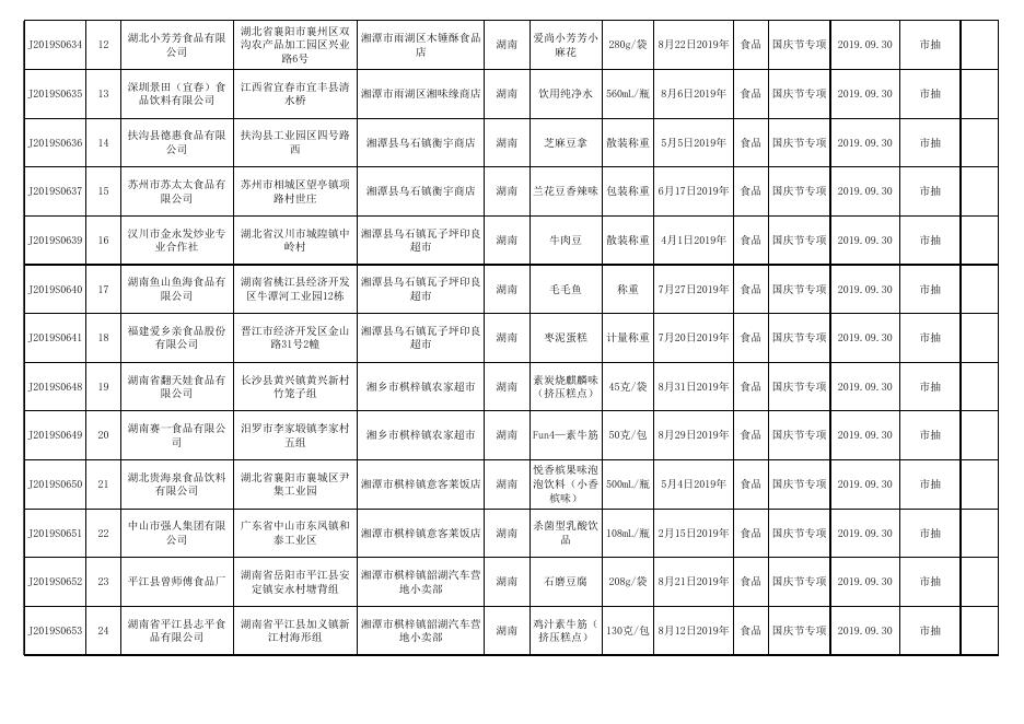 湘潭市市场监督管理局国庆节专项食品监督抽检合格信息通告.xlsx