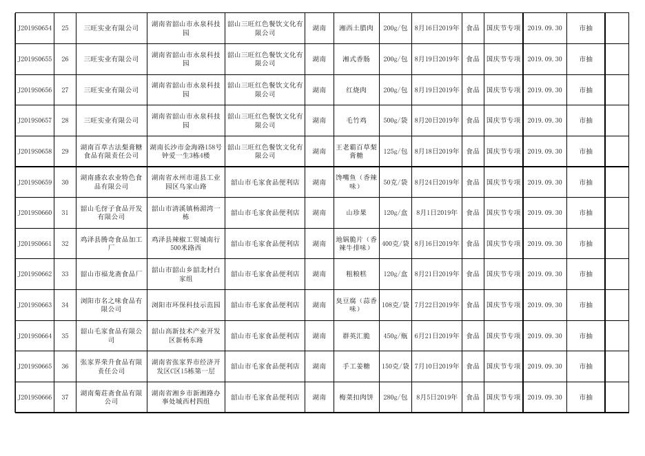 湘潭市市场监督管理局国庆节专项食品监督抽检合格信息通告.xlsx