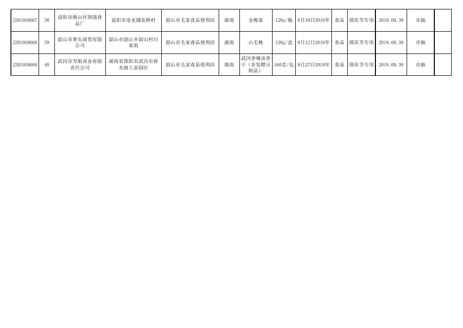 湘潭市市场监督管理局国庆节专项食品监督抽检合格信息通告.xlsx