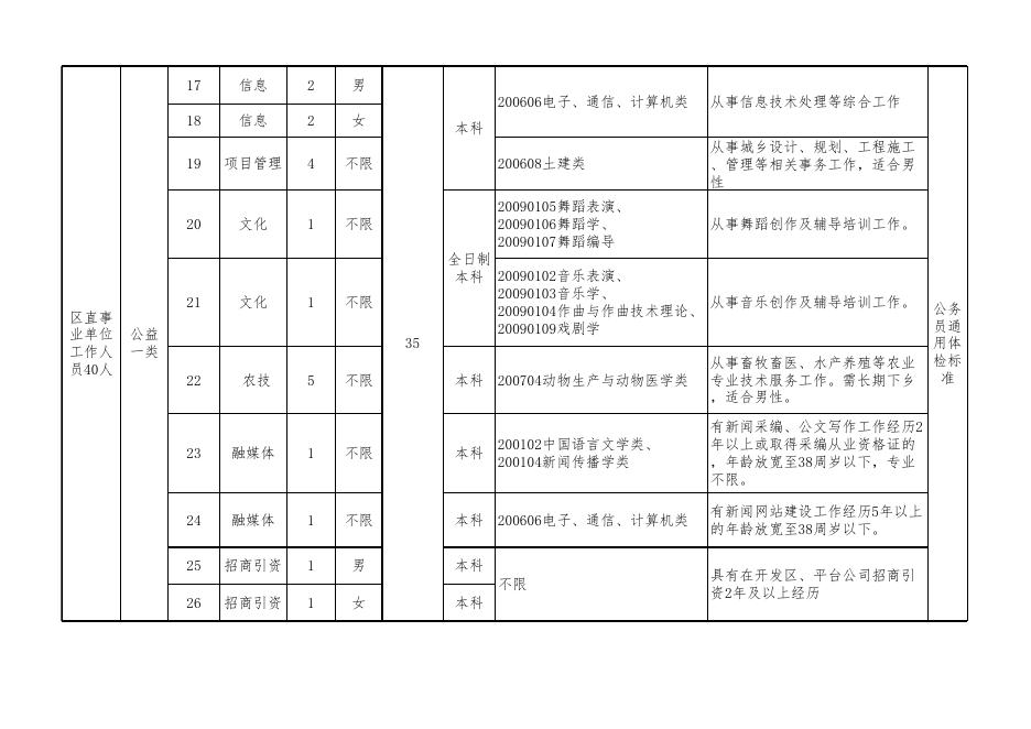 2019年雨湖区公开招聘事业单位工作人员计划与岗位表.xls