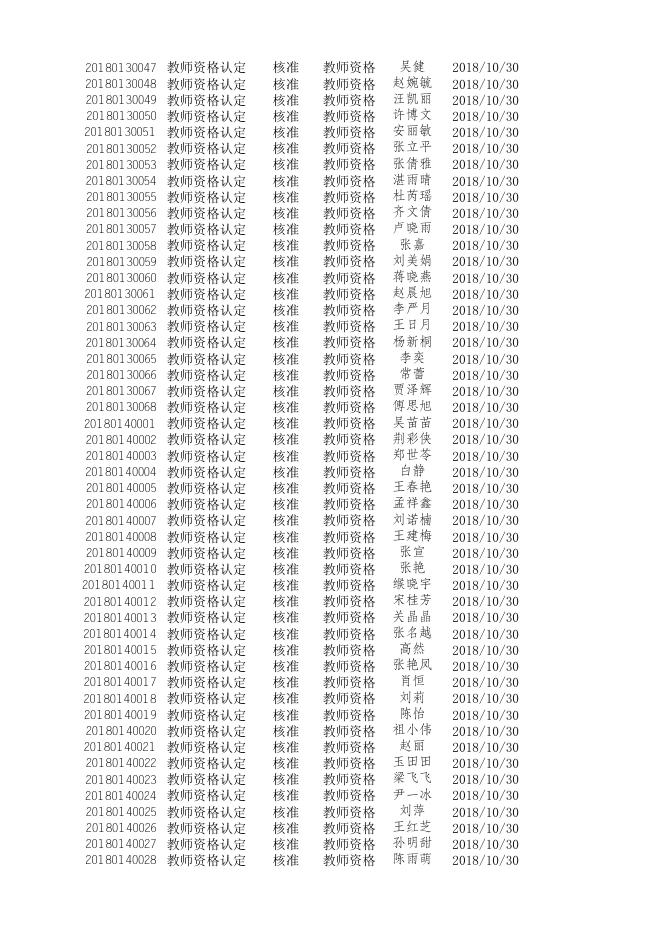 2018年下半年教师资格认定结果.xlsx