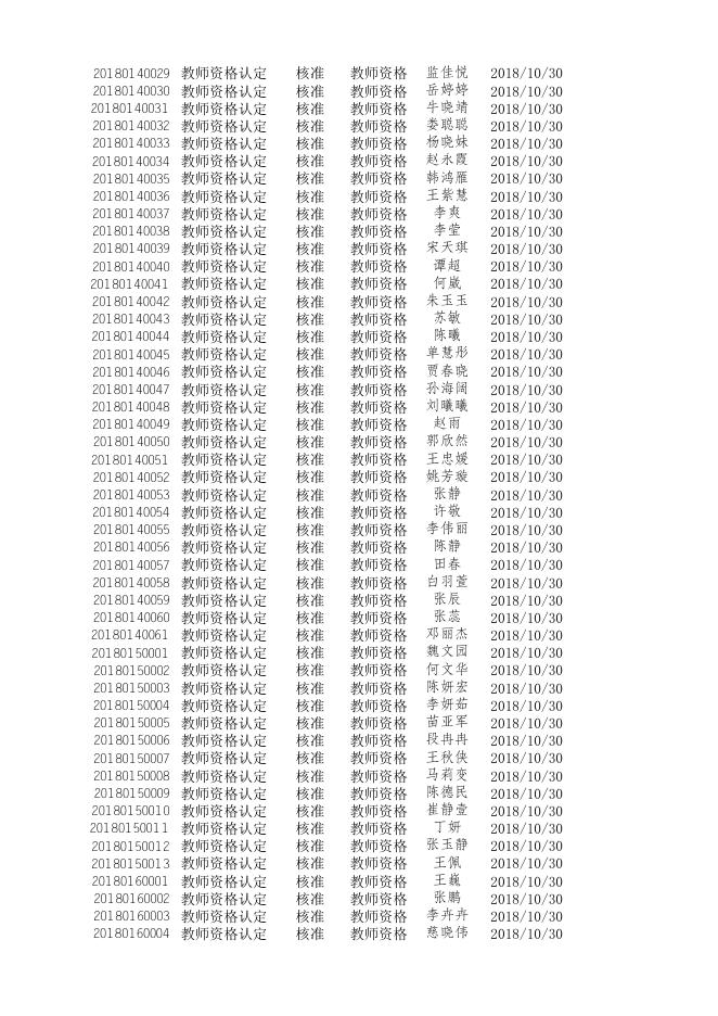 2018年下半年教师资格认定结果.xlsx