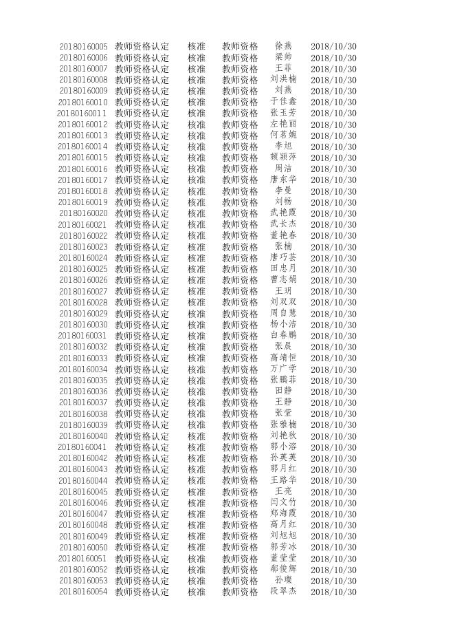 2018年下半年教师资格认定结果.xlsx