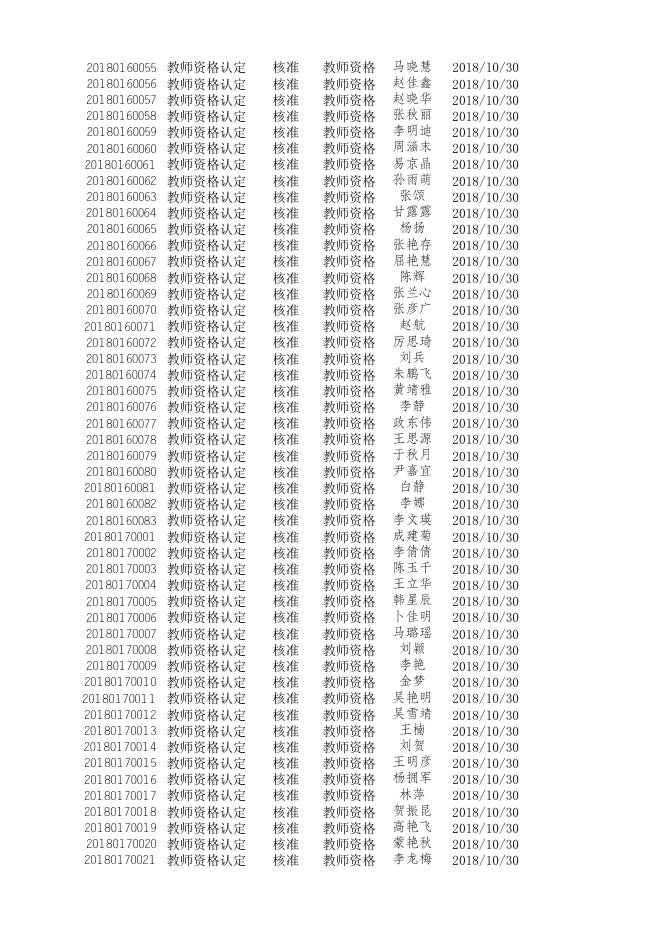 2018年下半年教师资格认定结果.xlsx