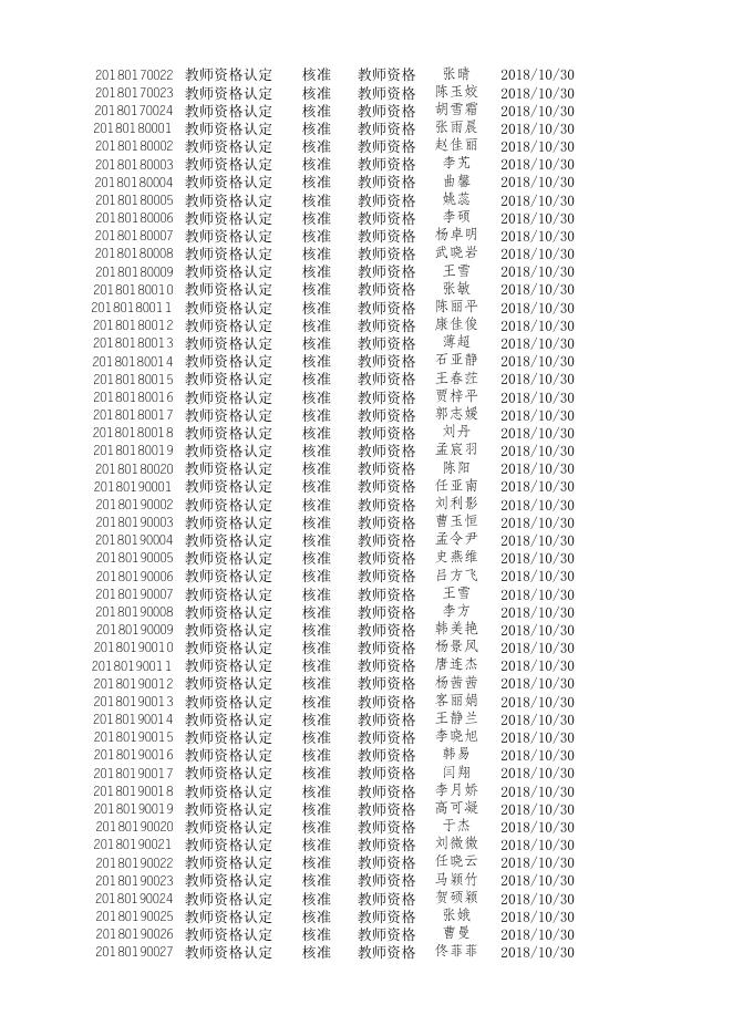 2018年下半年教师资格认定结果.xlsx