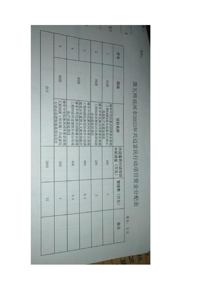 八十九团2022年财政衔接乡村振兴补助资金（少数民族发展任务）安排文件.docx