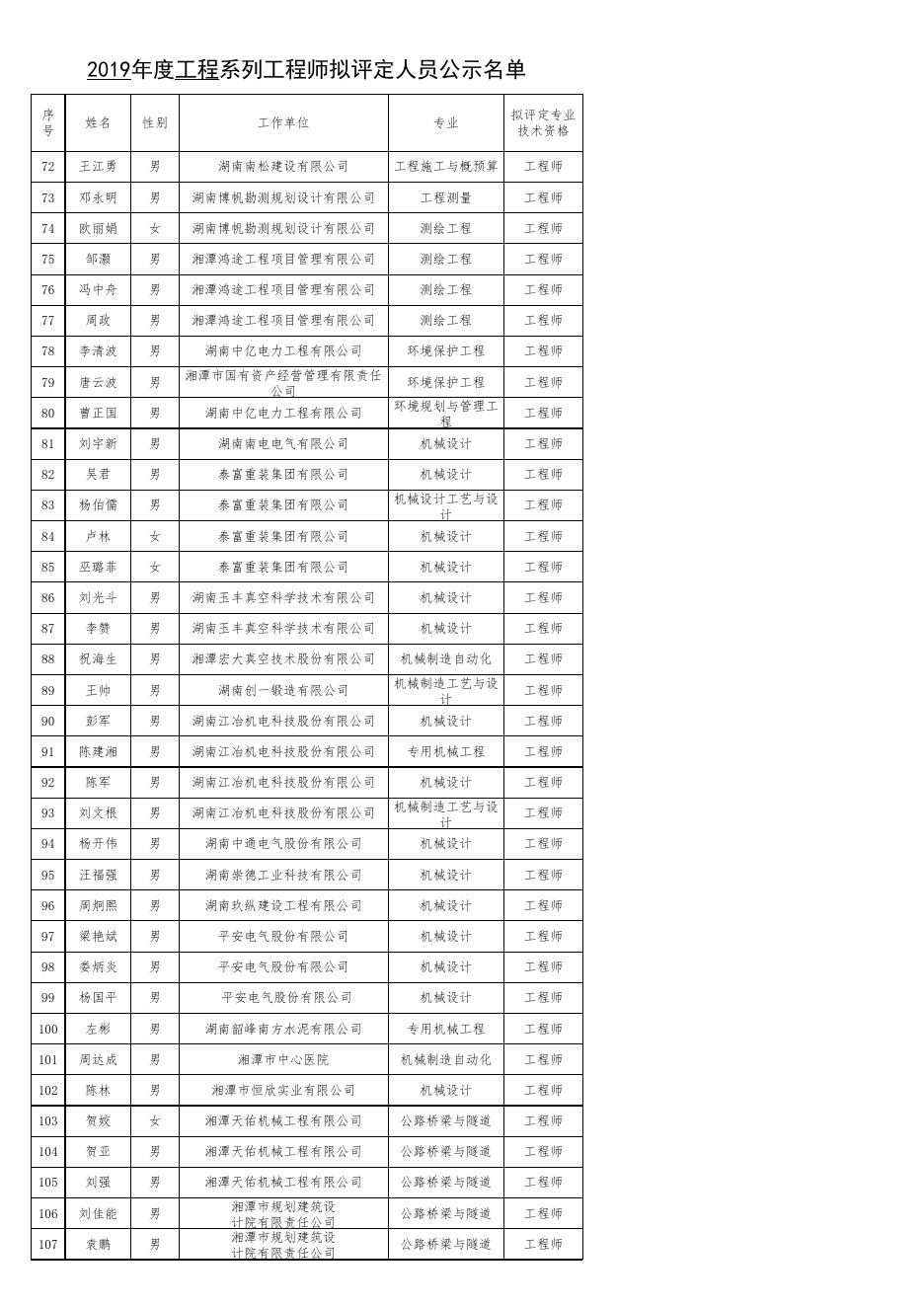 附件1-2019年度工程系列工程师拟评定人员公示名单.xls