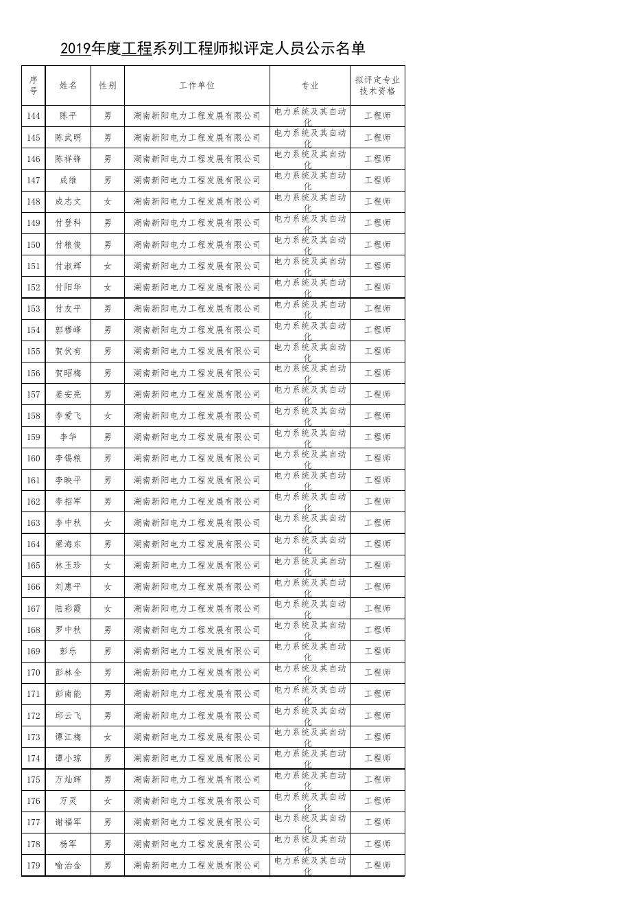 附件1-2019年度工程系列工程师拟评定人员公示名单.xls