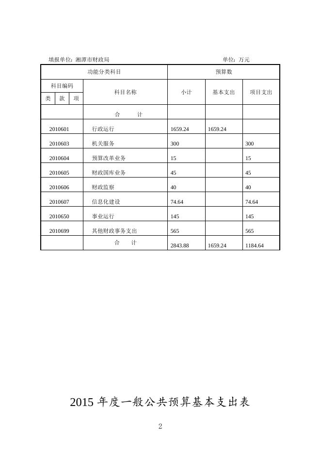 2015年度预算公开表格.doc