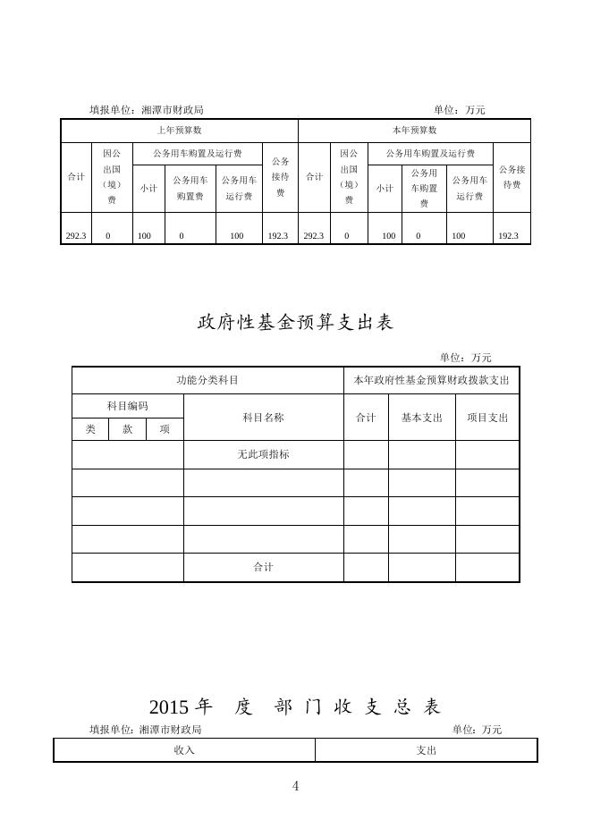 2015年度预算公开表格.doc