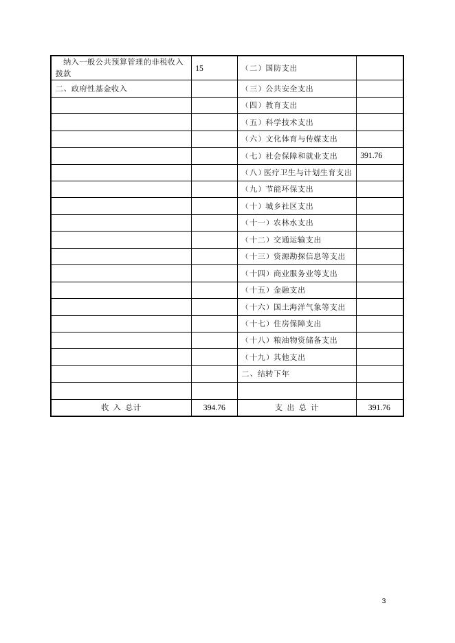 湘潭市就业服务局2015年部门预算和“三公经费”预算说明.doc