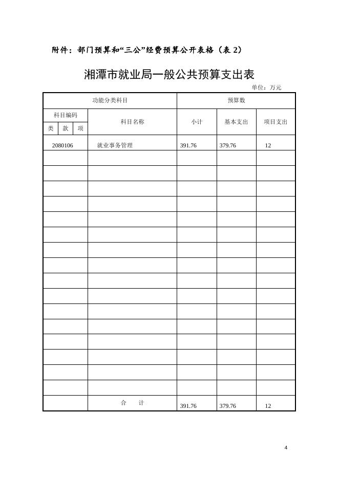 湘潭市就业服务局2015年部门预算和“三公经费”预算说明.doc