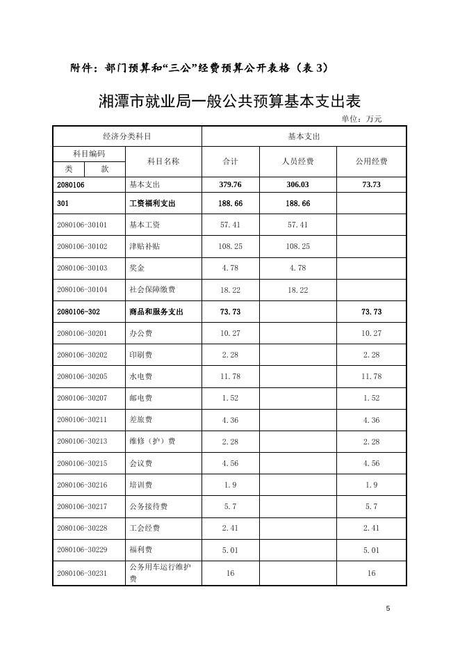 湘潭市就业服务局2015年部门预算和“三公经费”预算说明.doc
