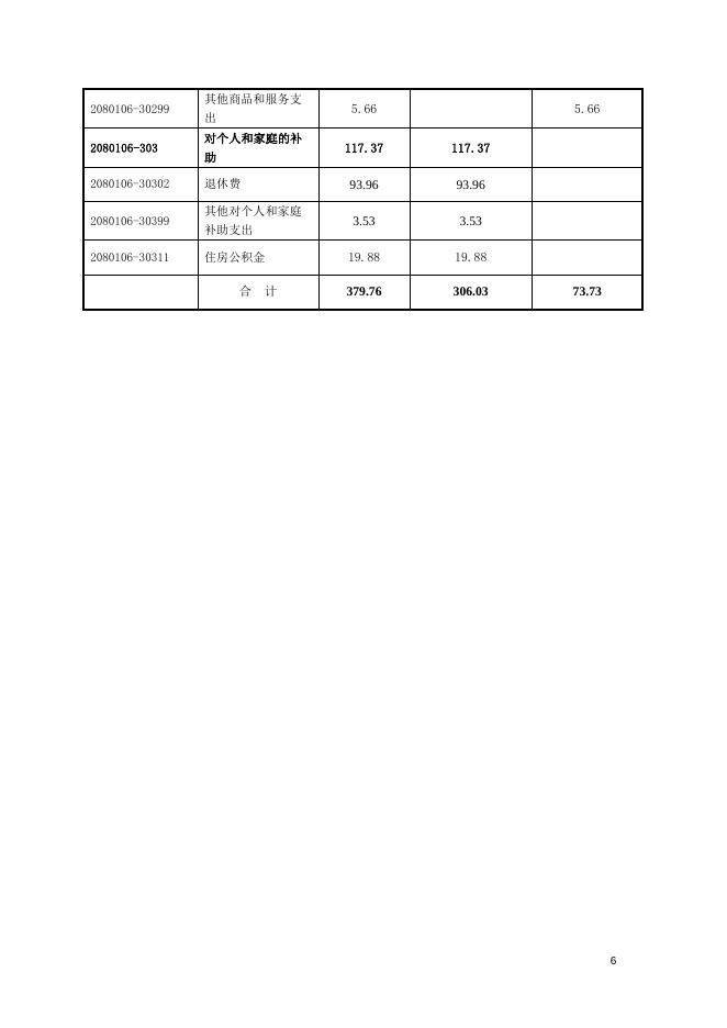 湘潭市就业服务局2015年部门预算和“三公经费”预算说明.doc