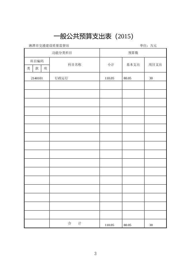 市交通质安处2015部门预算和“三公”经费预算公开表.doc