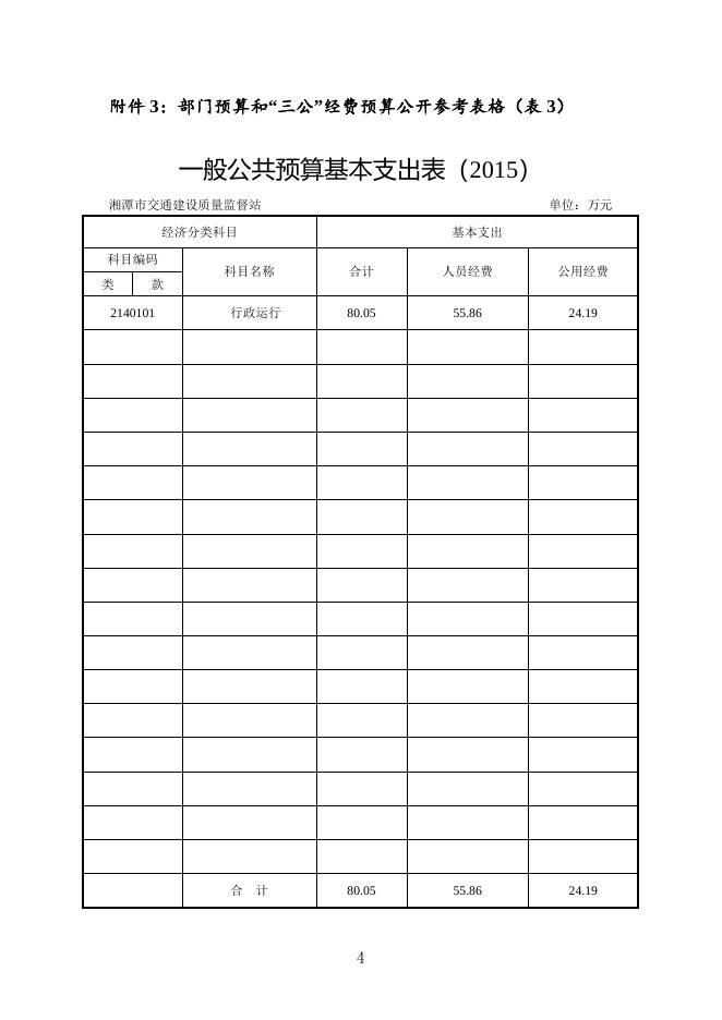 市交通质安处2015部门预算和“三公”经费预算公开表.doc