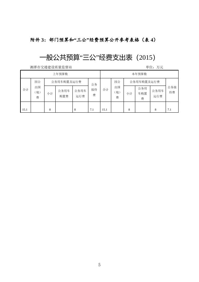 市交通质安处2015部门预算和“三公”经费预算公开表.doc