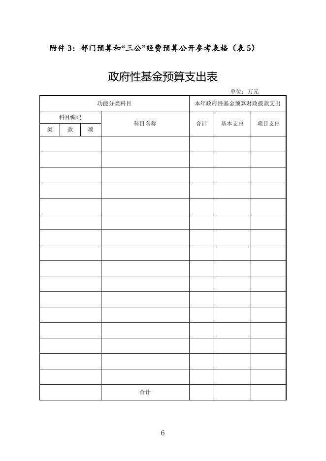 市交通质安处2015部门预算和“三公”经费预算公开表.doc