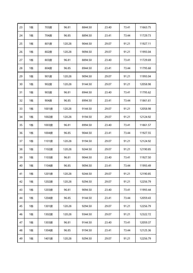 珠海市商品住房销售价格备案公示表（峰泽丽苑1栋逾期未售重新备案共96套）.xls
