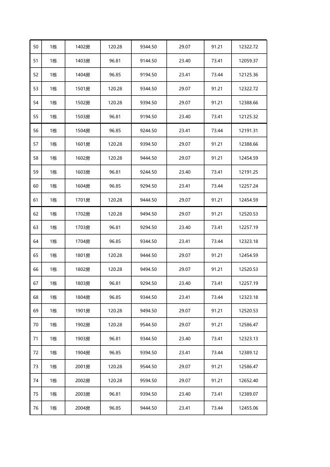 珠海市商品住房销售价格备案公示表（峰泽丽苑1栋逾期未售重新备案共96套）.xls