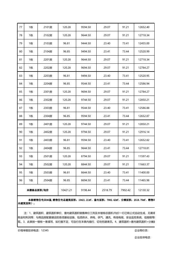 珠海市商品住房销售价格备案公示表（峰泽丽苑1栋逾期未售重新备案共96套）.xls