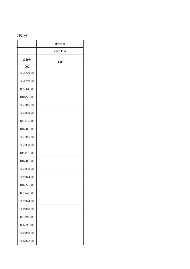 珠海市商品住房销售价格备案公示表（峰泽丽苑1栋逾期未售重新备案共96套）.xls