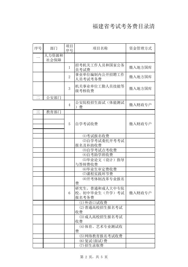 福建省行政事业性收费目录清单.xlsx