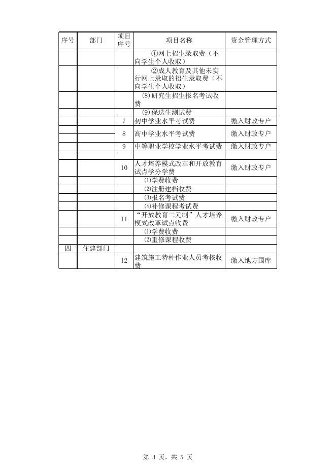 福建省行政事业性收费目录清单.xlsx
