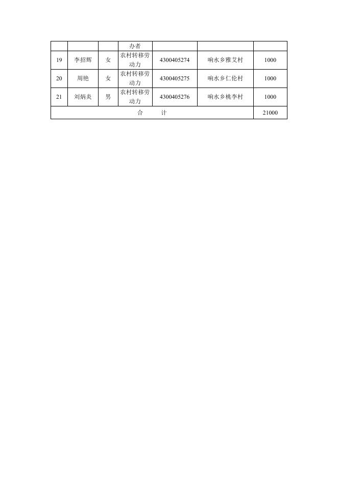 和平街道2019年第二期SYB创业培训补贴公示.pdf