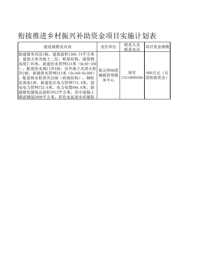 附件1：第五师双河市九十团2023年兵团本级财政衔接推进乡村振兴补助资金项目实施计划表.xls