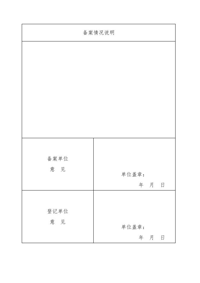 附件2：克州党政机关办公用房权属登记备案表.docx