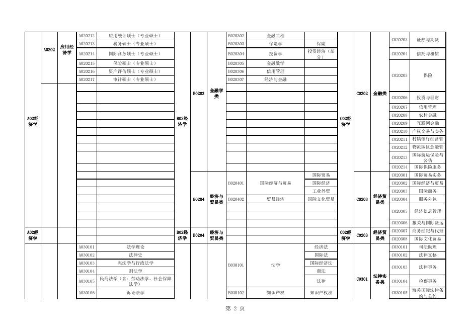 附件2：广东省2018年考试录用公务员专业参考目录.xls