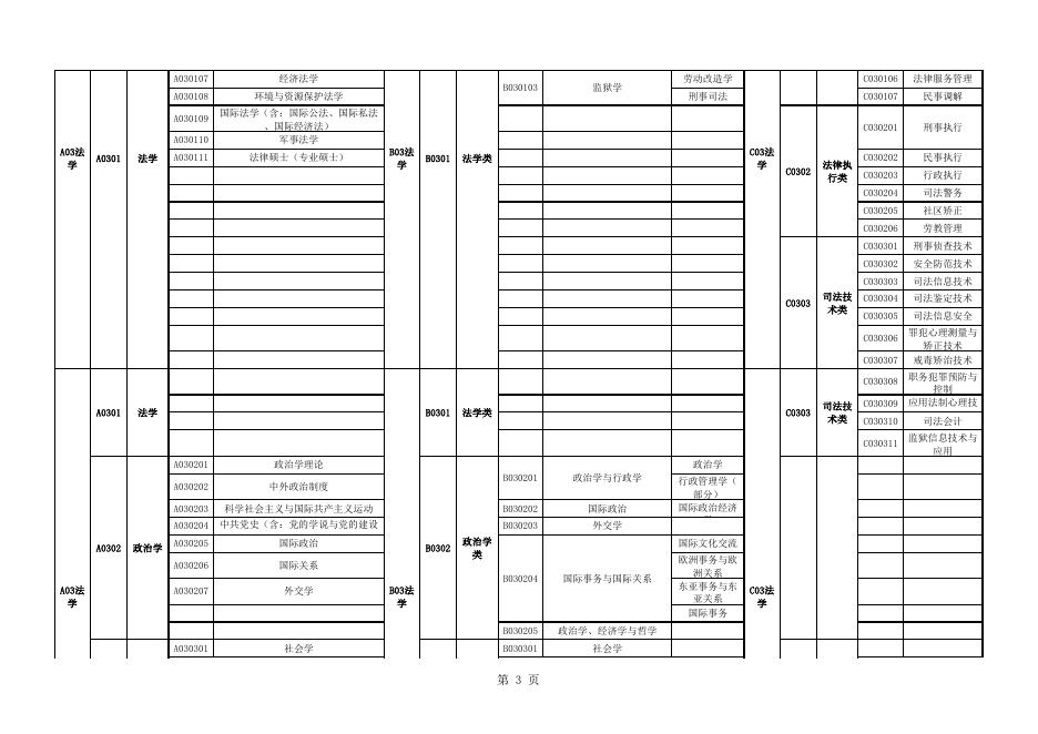 附件2：广东省2018年考试录用公务员专业参考目录.xls