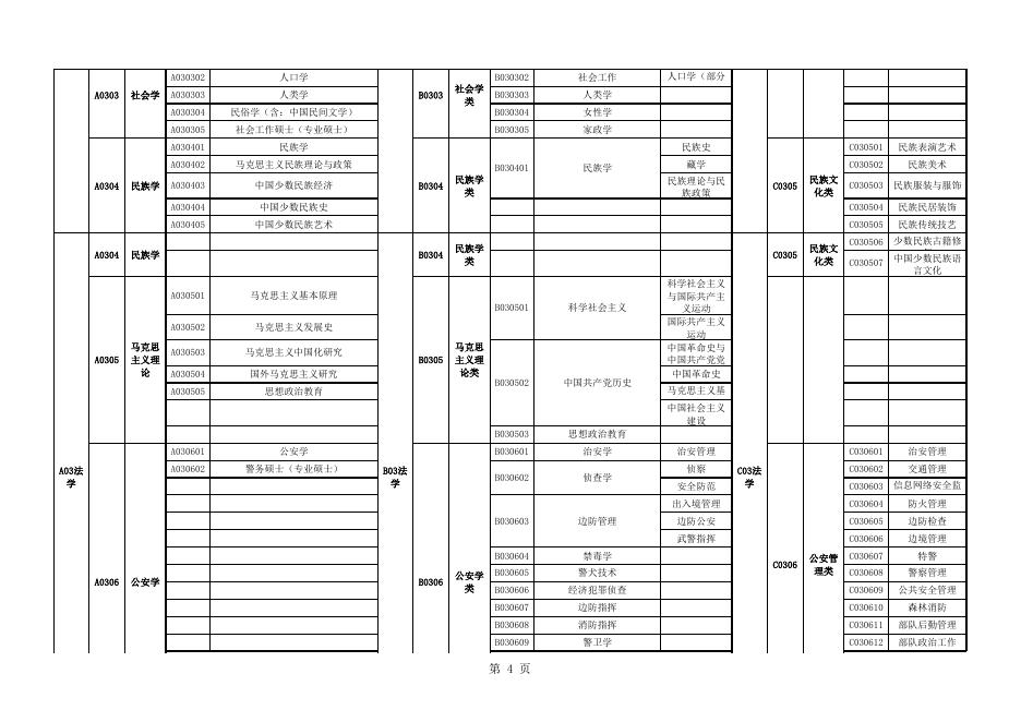 附件2：广东省2018年考试录用公务员专业参考目录.xls