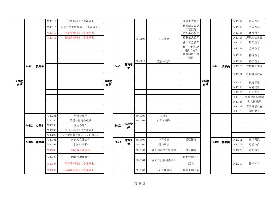 附件2：广东省2018年考试录用公务员专业参考目录.xls