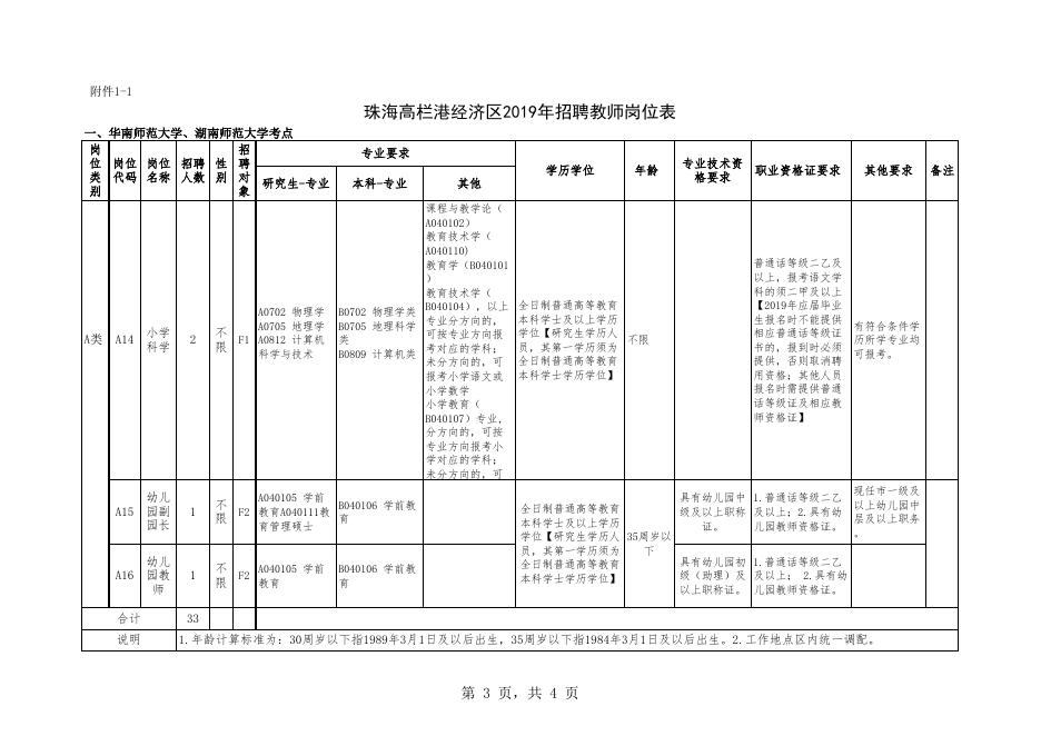 附件1：珠海高栏港经济区2019年招聘教师岗位表.xls