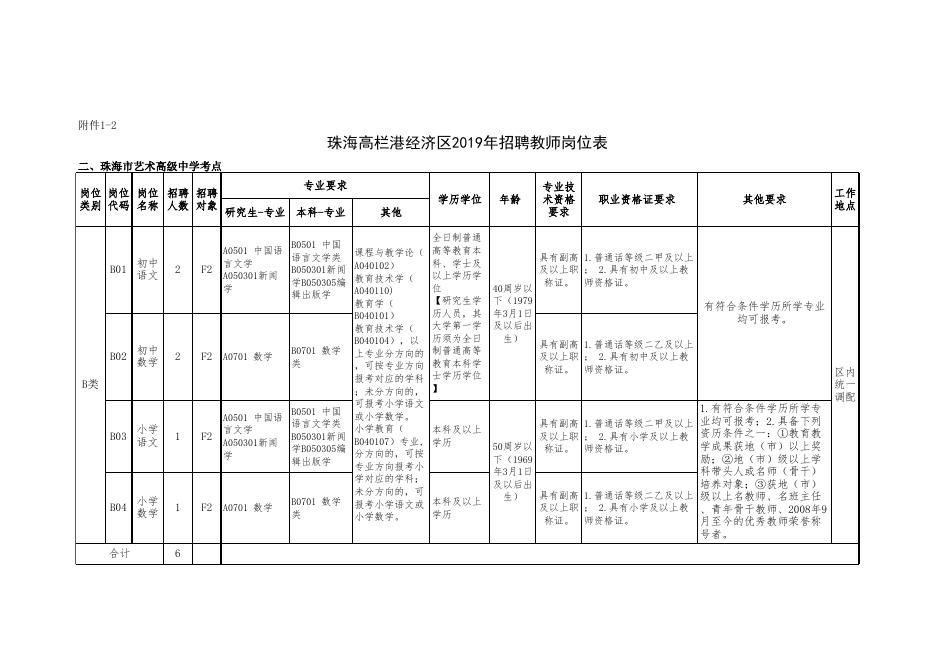 附件1：珠海高栏港经济区2019年招聘教师岗位表.xls