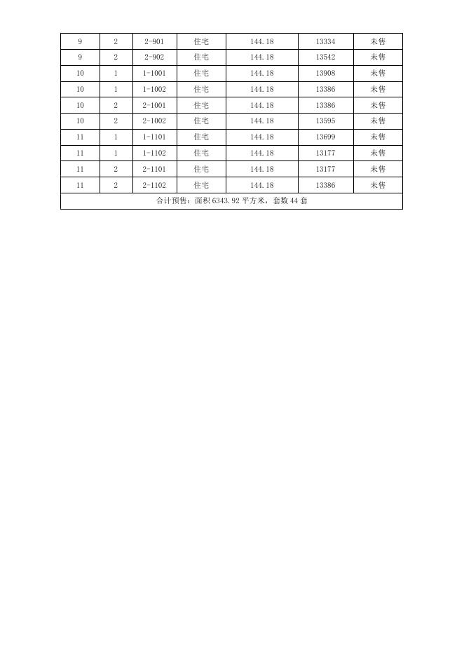 东悦城·悦福园11号楼楼盘表.docx